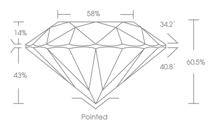 Diamante redondo de corte ideal IF de 1.03 quilates creado en laboratorio (REF2578)